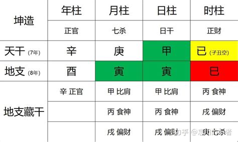 日柱 命主|日柱查询,日柱查询表,免费八字日柱查询